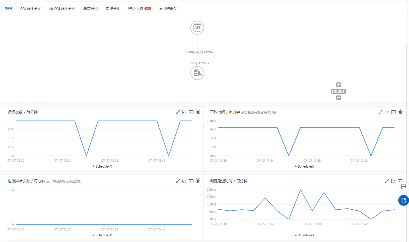 定時任務概覽