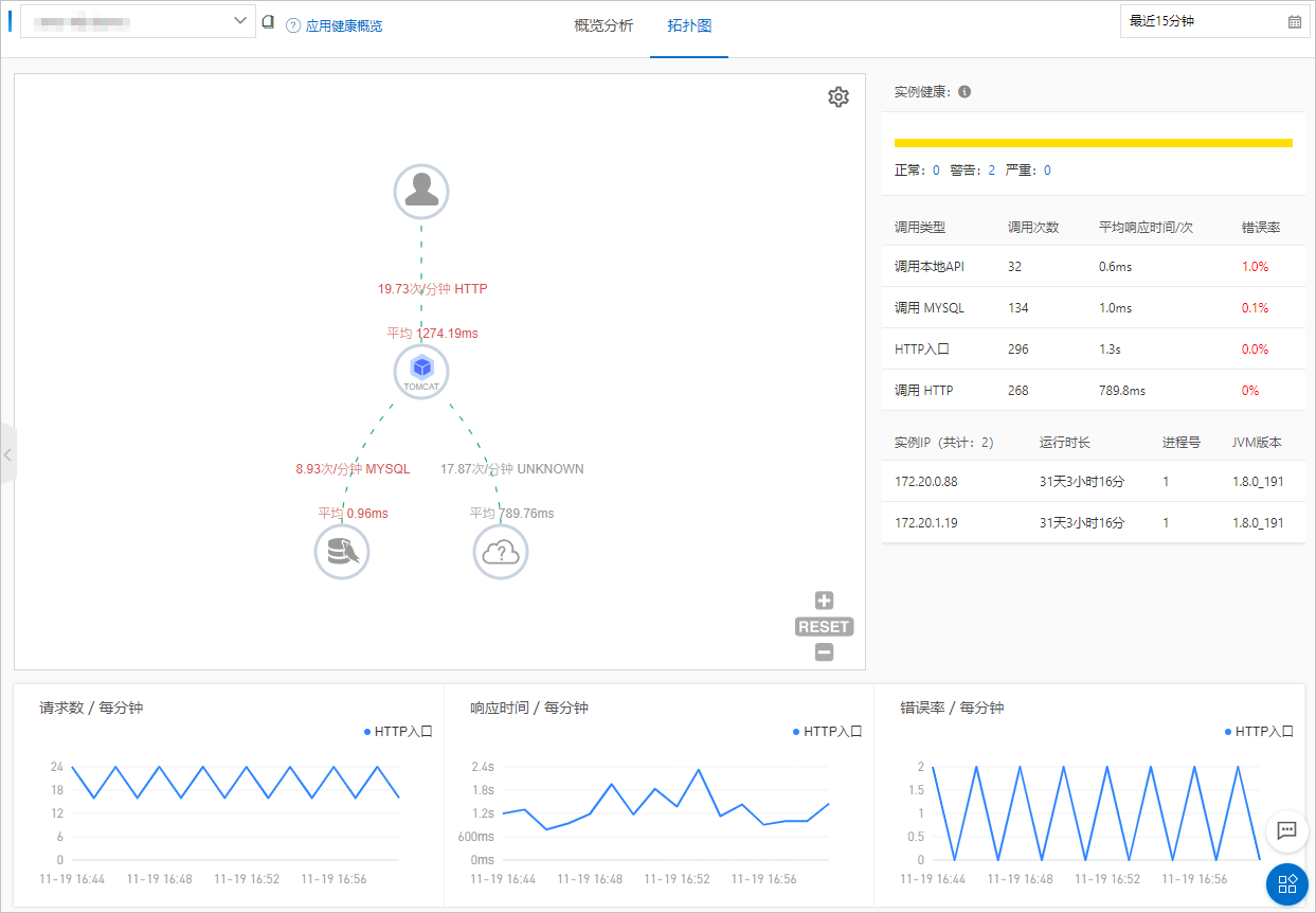 ARMS應用監控-應用拓撲