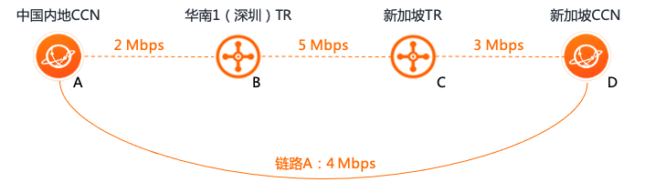 取消頻寬複用樣本
