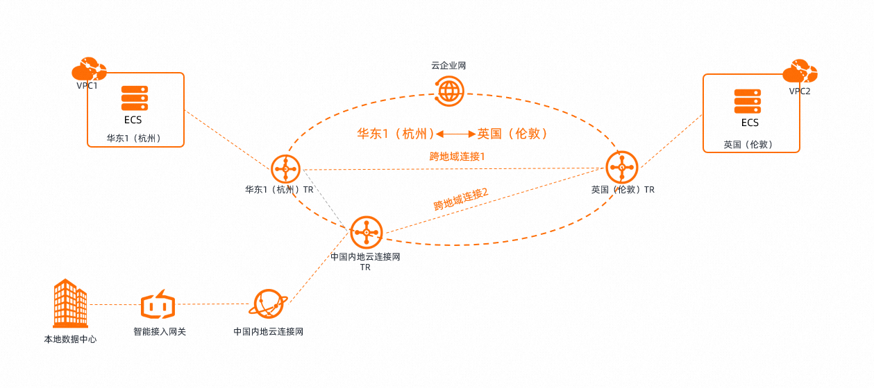 頻寬複用.png