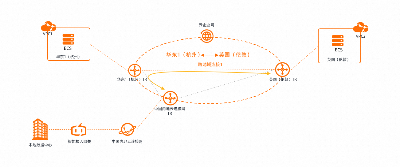 頻寬複用-2.png