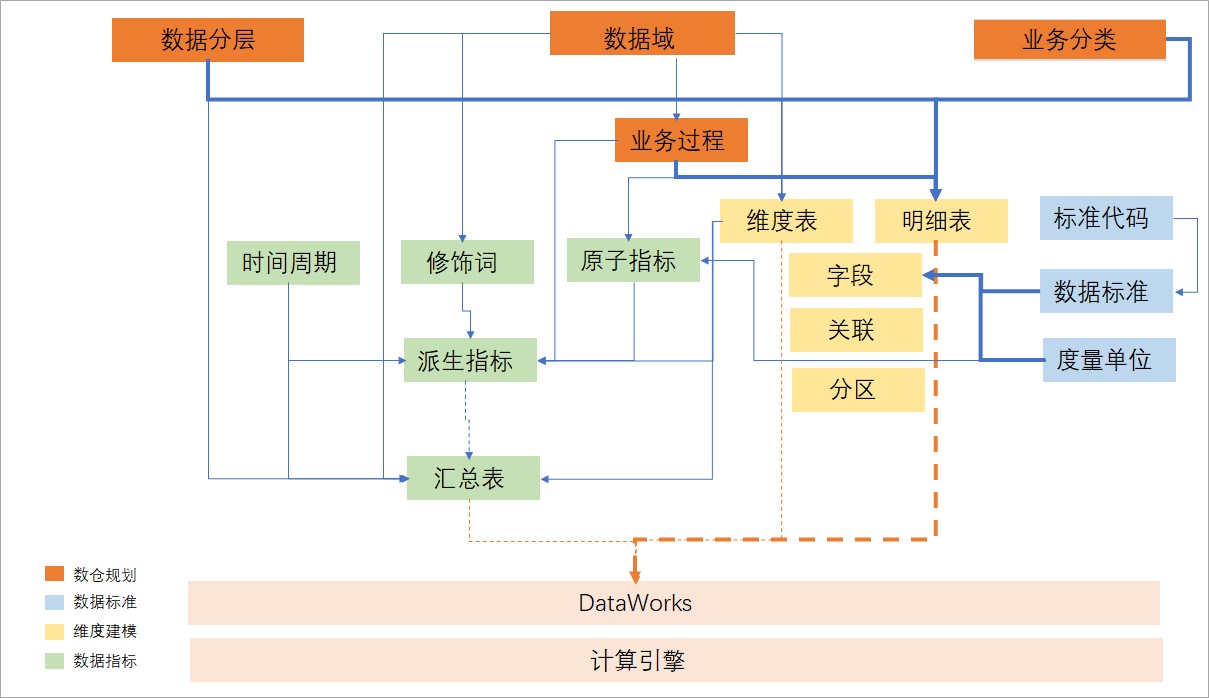 事實表