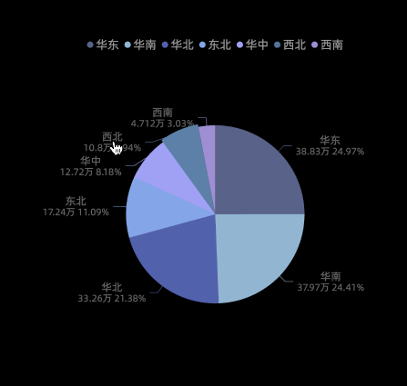 大屏切入效果圖