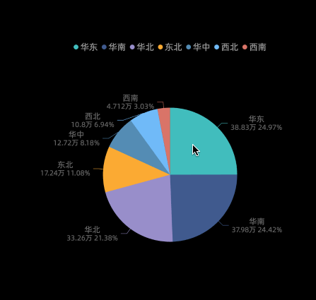 下鑽