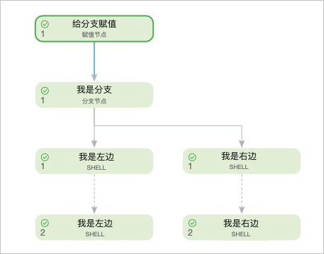 分支節點