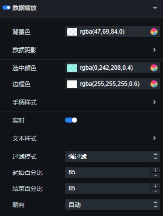 資料縮放