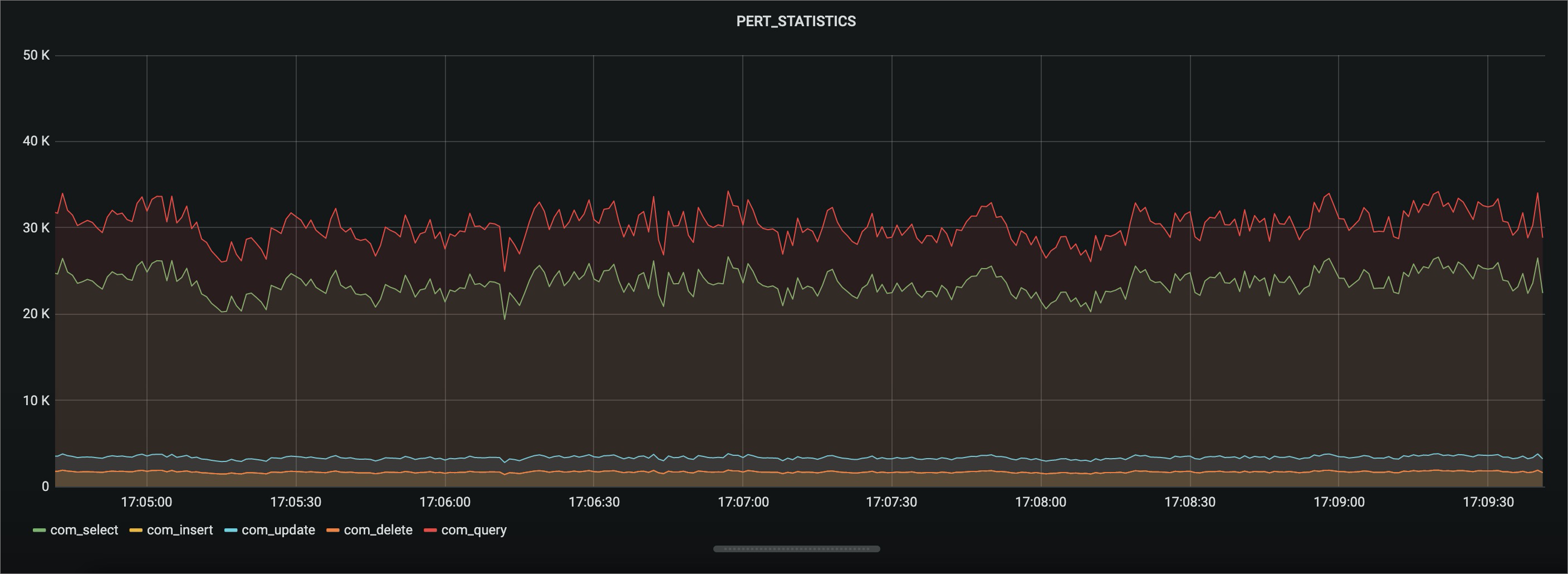 Grafana