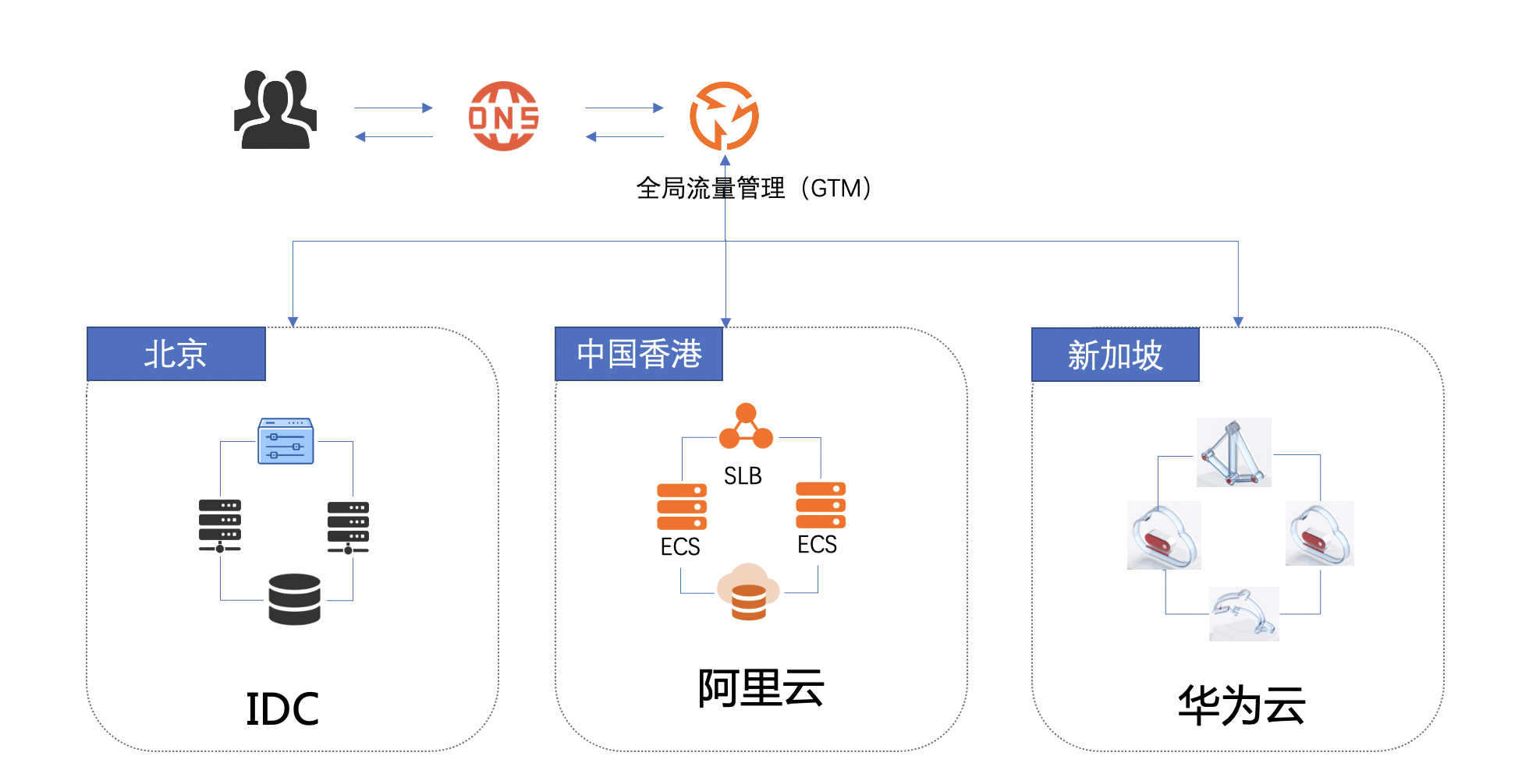 多雲情境