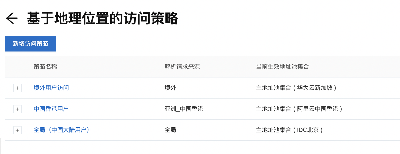 存取原則