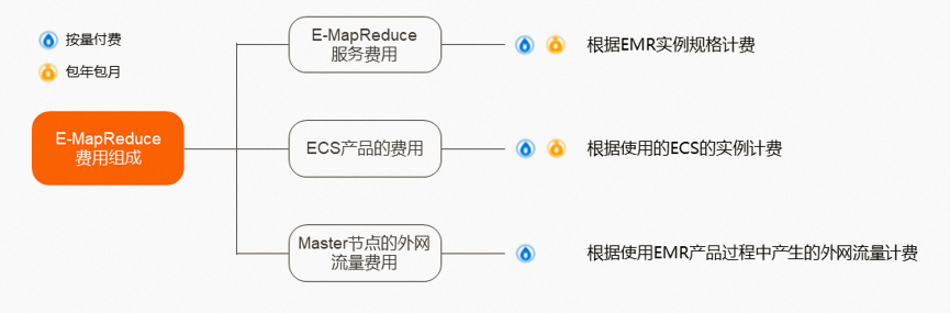 EMR費用組成