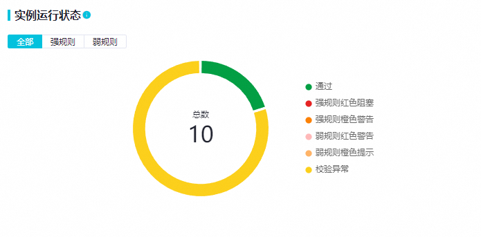 執行個體運行狀態