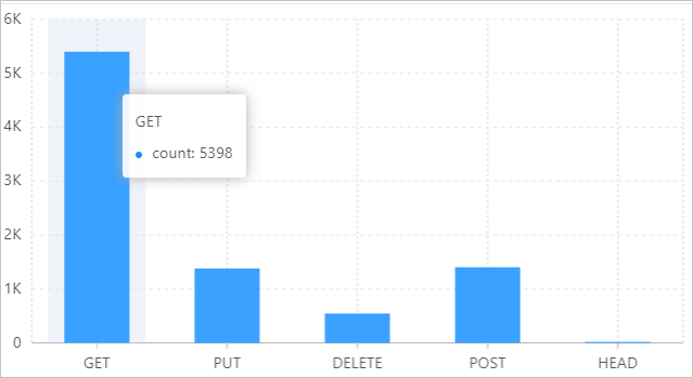 histogram_u