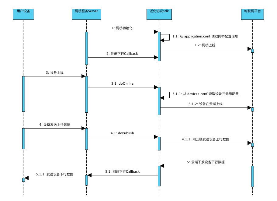 橋接器