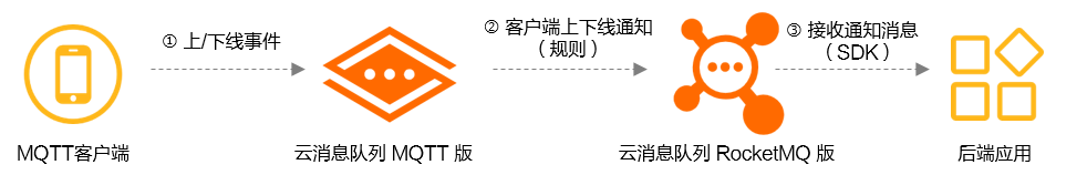 quick_start_client_stats_notify