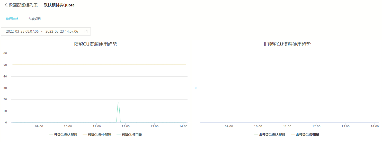 資源消耗