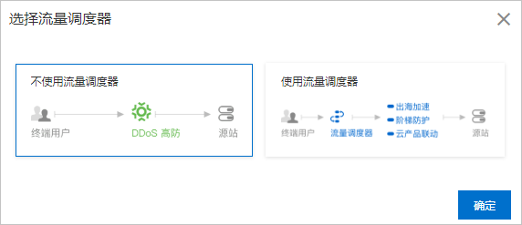 不使用流量調度器
