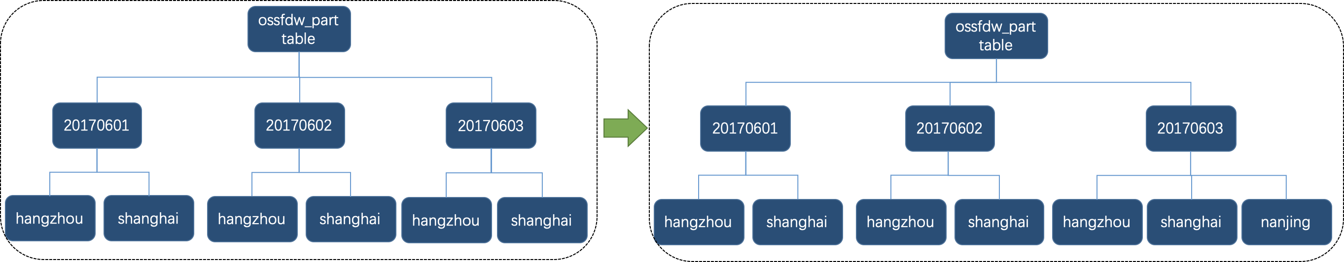 ossfdw_parttable_nanjing 