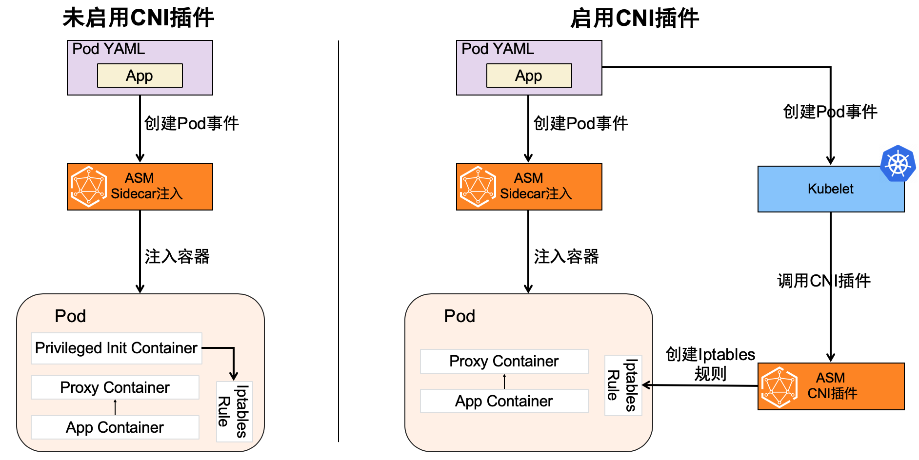 iptables規則