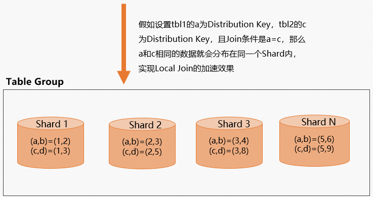 兩表關聯join