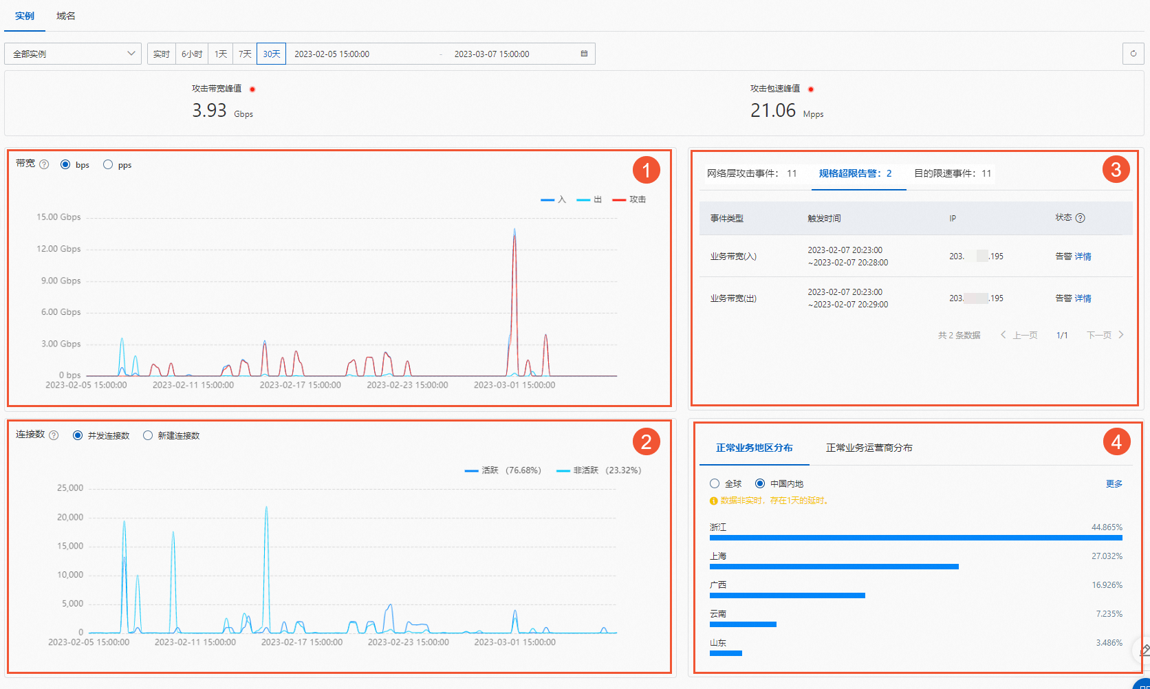 安全總覽-執行個體-cn