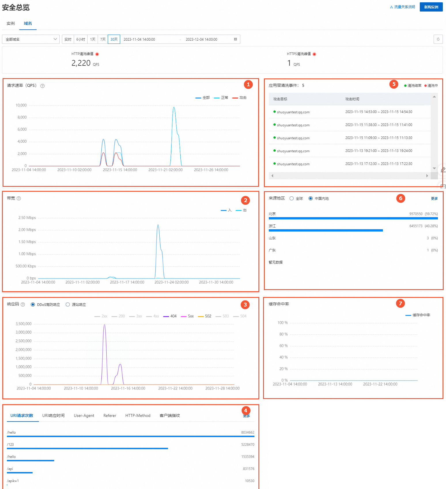 安全總覽-網域名稱-cn
