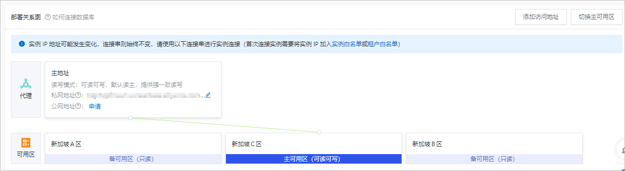 添加訪問地址