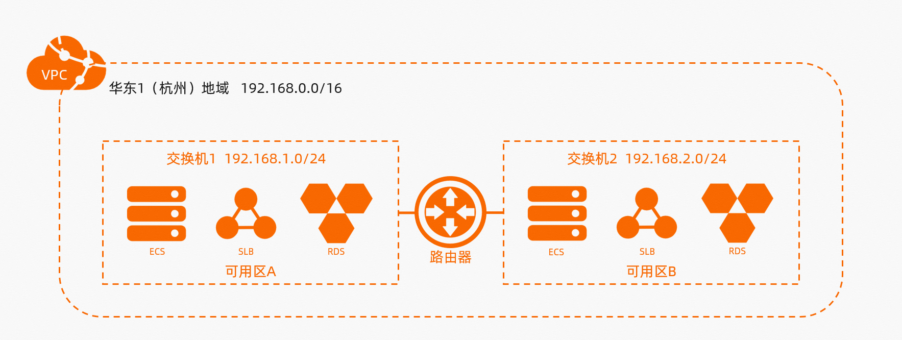 dg_aliyun_cloud_network