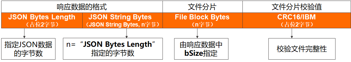 結構圖