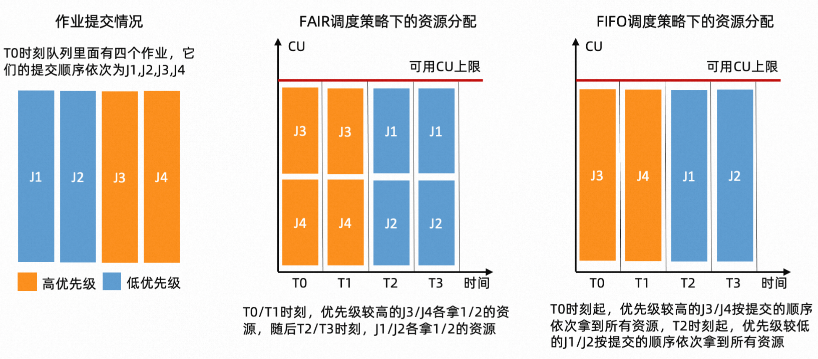 策略特徵