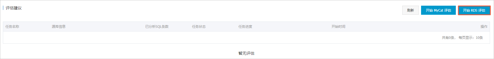 開始