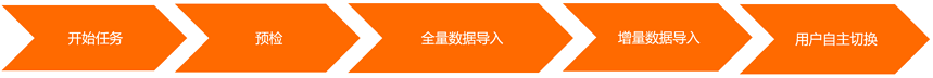 任務執行流程