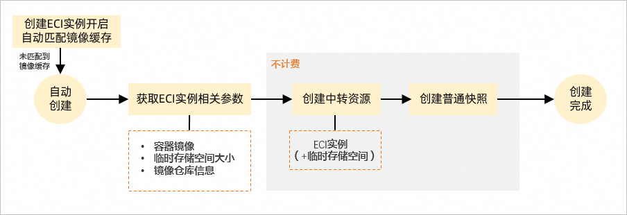 自動imc