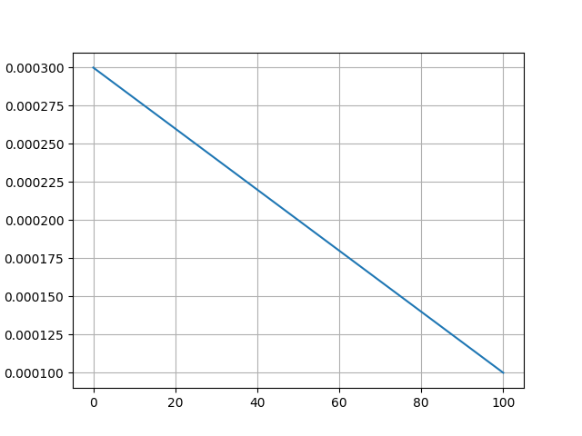 plot_linearpng