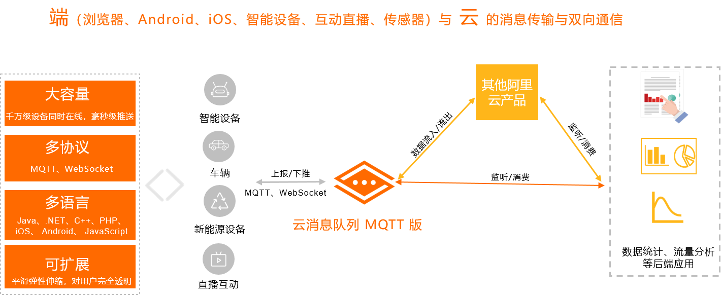 產品優勢
