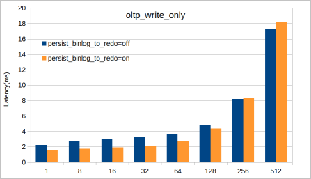 oltp_write_only-latency