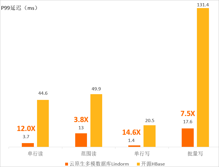 毛刺率對比結果