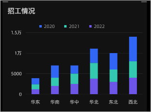 堆積柱圖