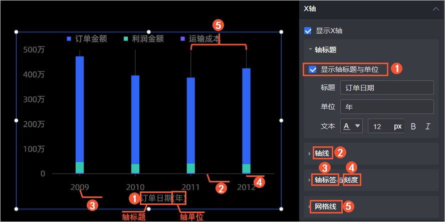 X軸