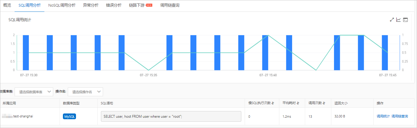 定時任務SQL調用分析