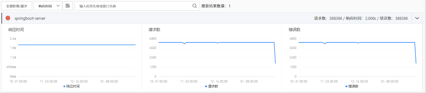 定時任務鏈路下遊