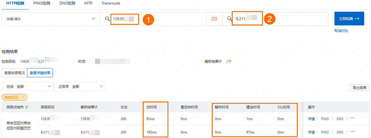 維吉尼亞加速效果對比 INTL