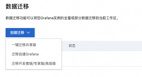 遷移自建Grafana
