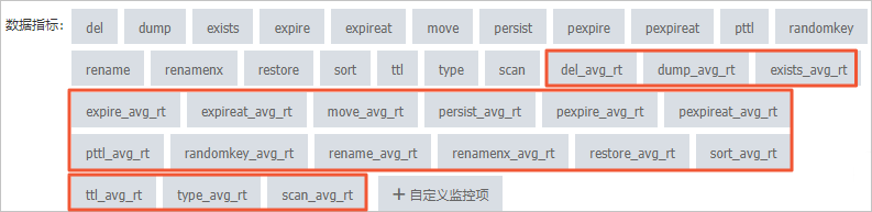 下線的監控指標