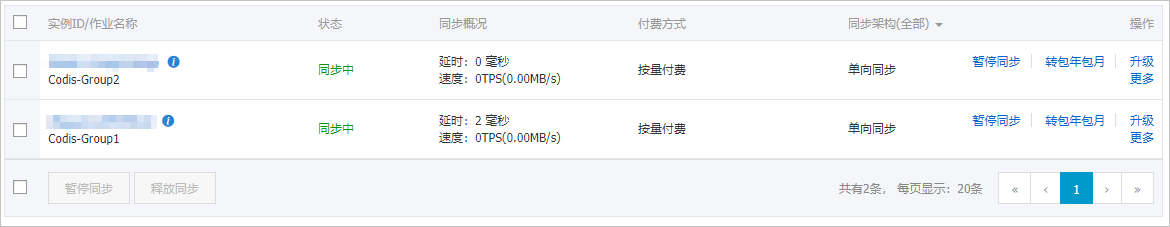 完成Codis叢集同步配置