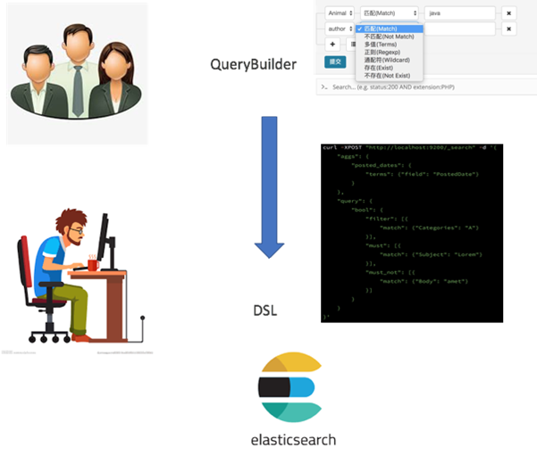 BSearch-QueryBuilder外掛程式背景資訊