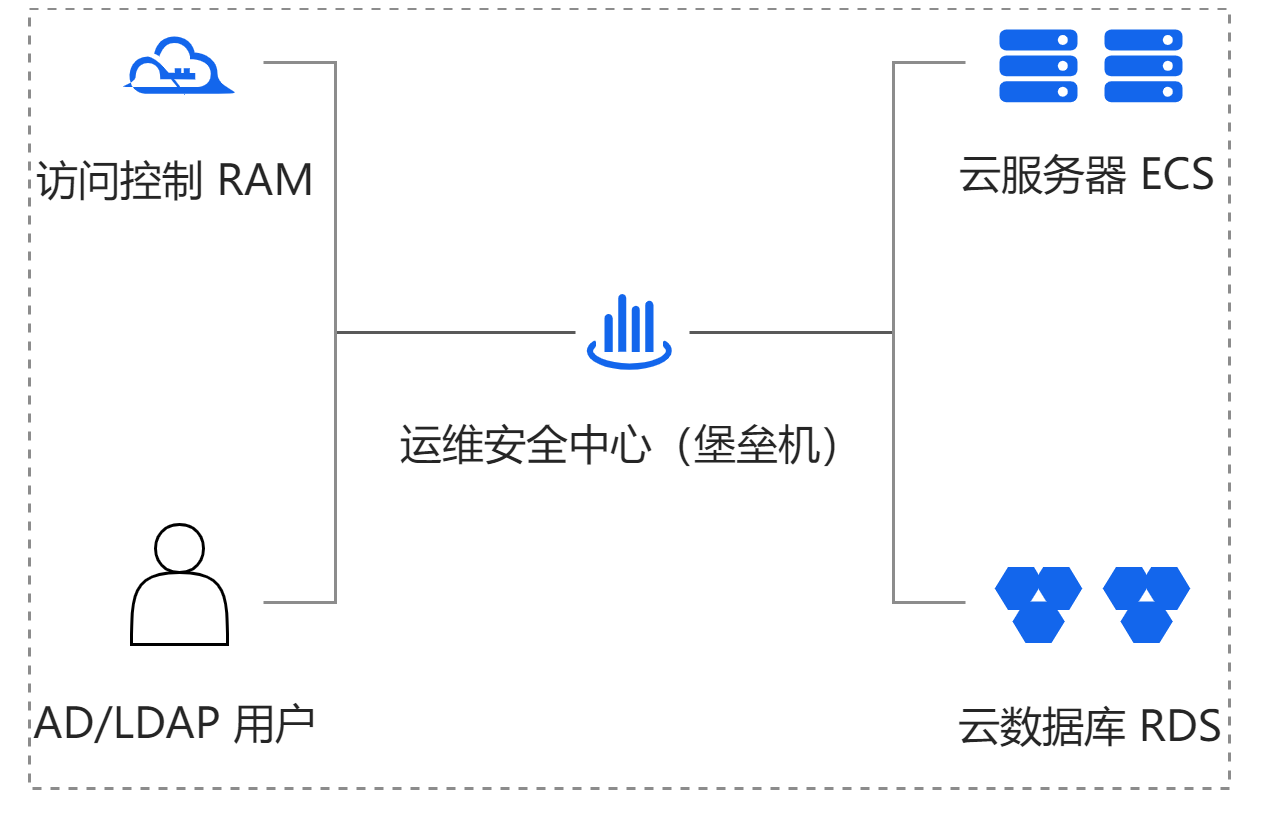 產品優勢-流程圖 (4).jpg