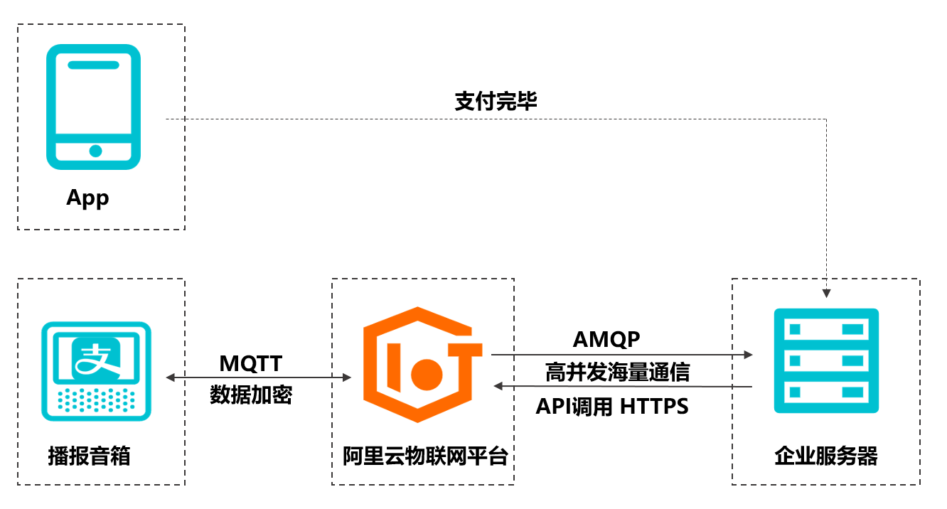 智能音箱