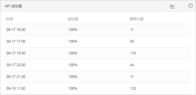 API成功率-列表模式