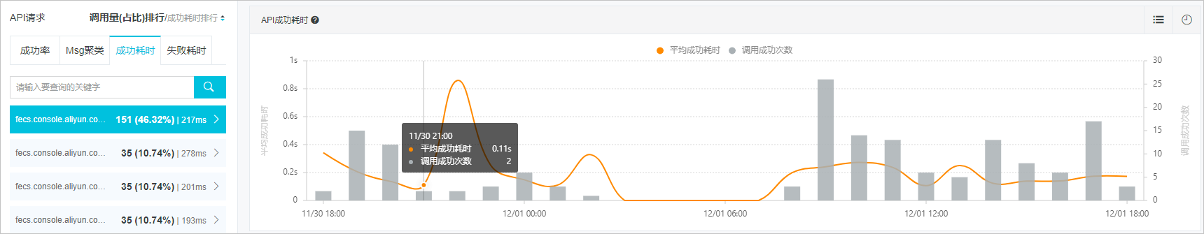 API成功耗時