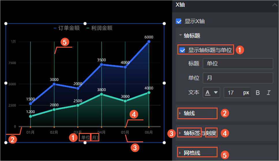 座標軸